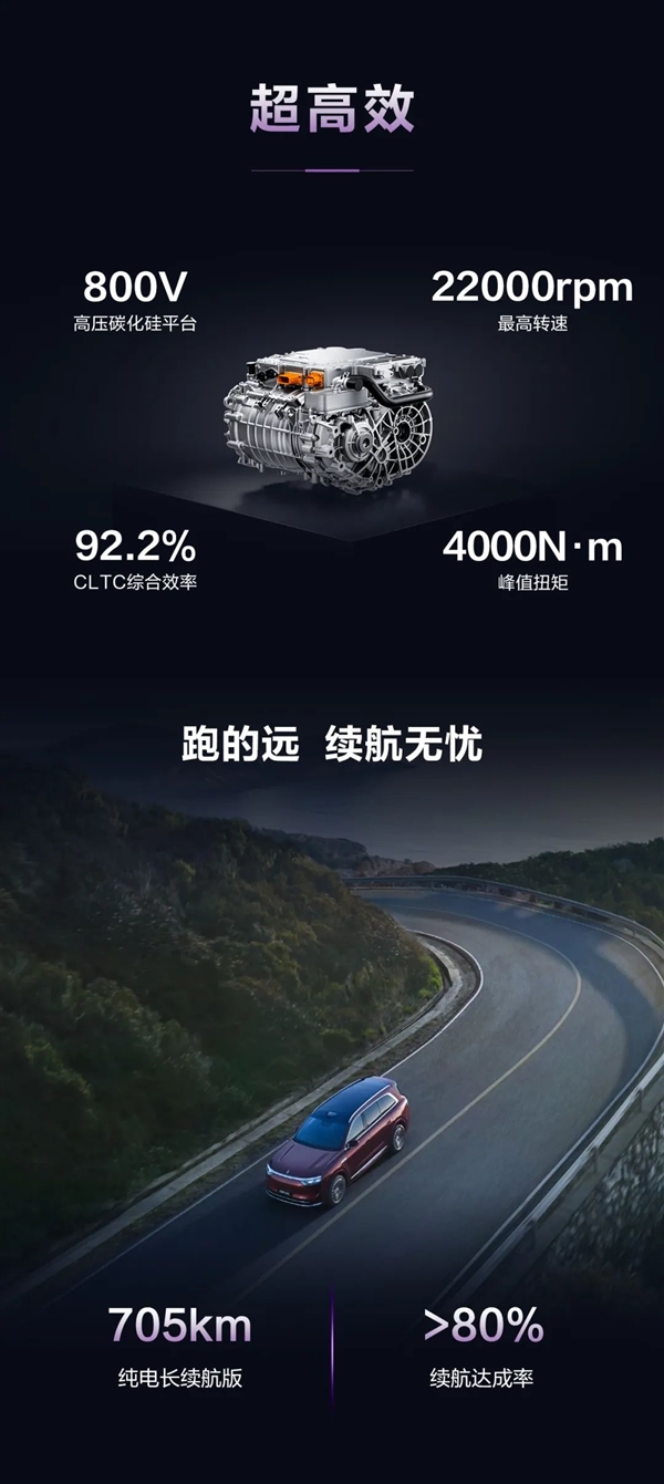问界M8纯电首搭 详解华为高压七合一电驱：行业首款支持L3冗余