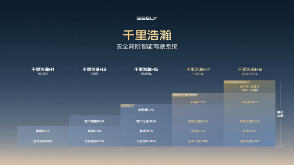 吉利银河M9成为年度爆款：花20万元就能享受50万级体验