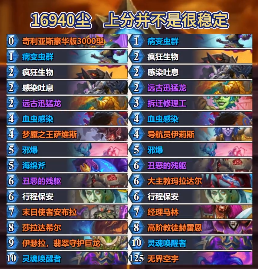 炉石传说标准保安DK卡组8月