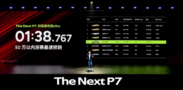 全新小鹏P7“可街可赛” 是50万以内浙赛最速轿跑 超越保时捷