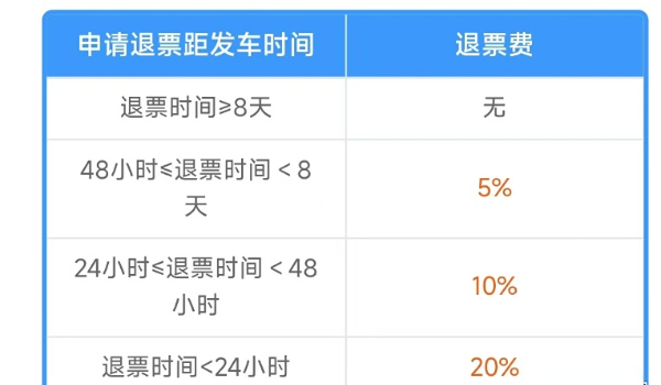 一、退票规则
