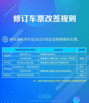 二、改签规则
