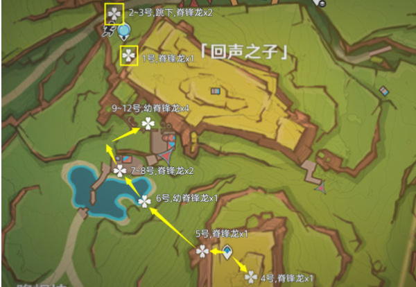 讨伐路线
