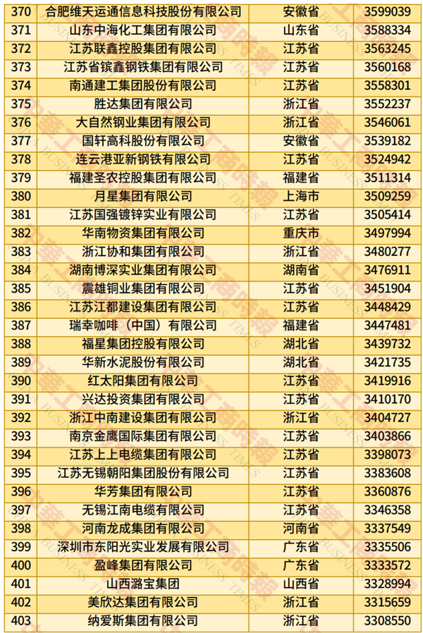 2025中国民营企业500强榜单发布：京东、阿里巴巴前二 华为第四