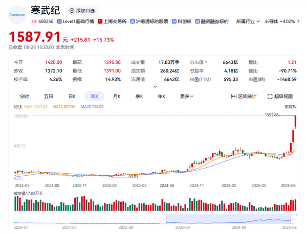 寒武纪、中芯国际双双创历史新高 网友：“不寒而栗”