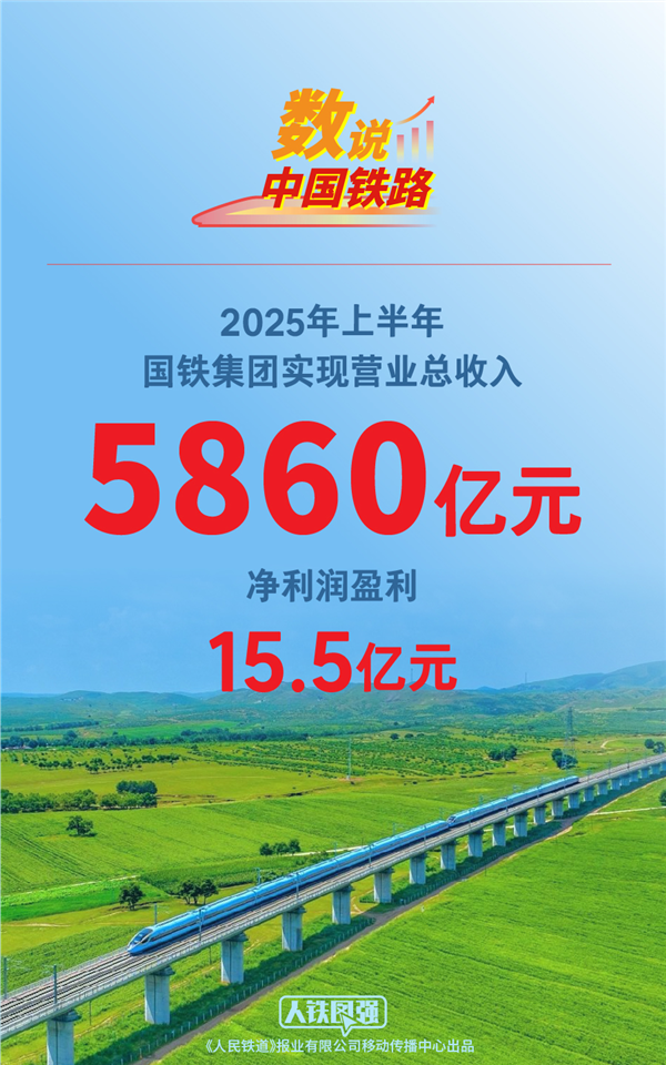 中国铁路上半年盈利15.5亿：新投资3559亿