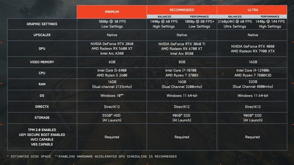 《战地6》更新PC配置要求！推荐你用Win11游玩