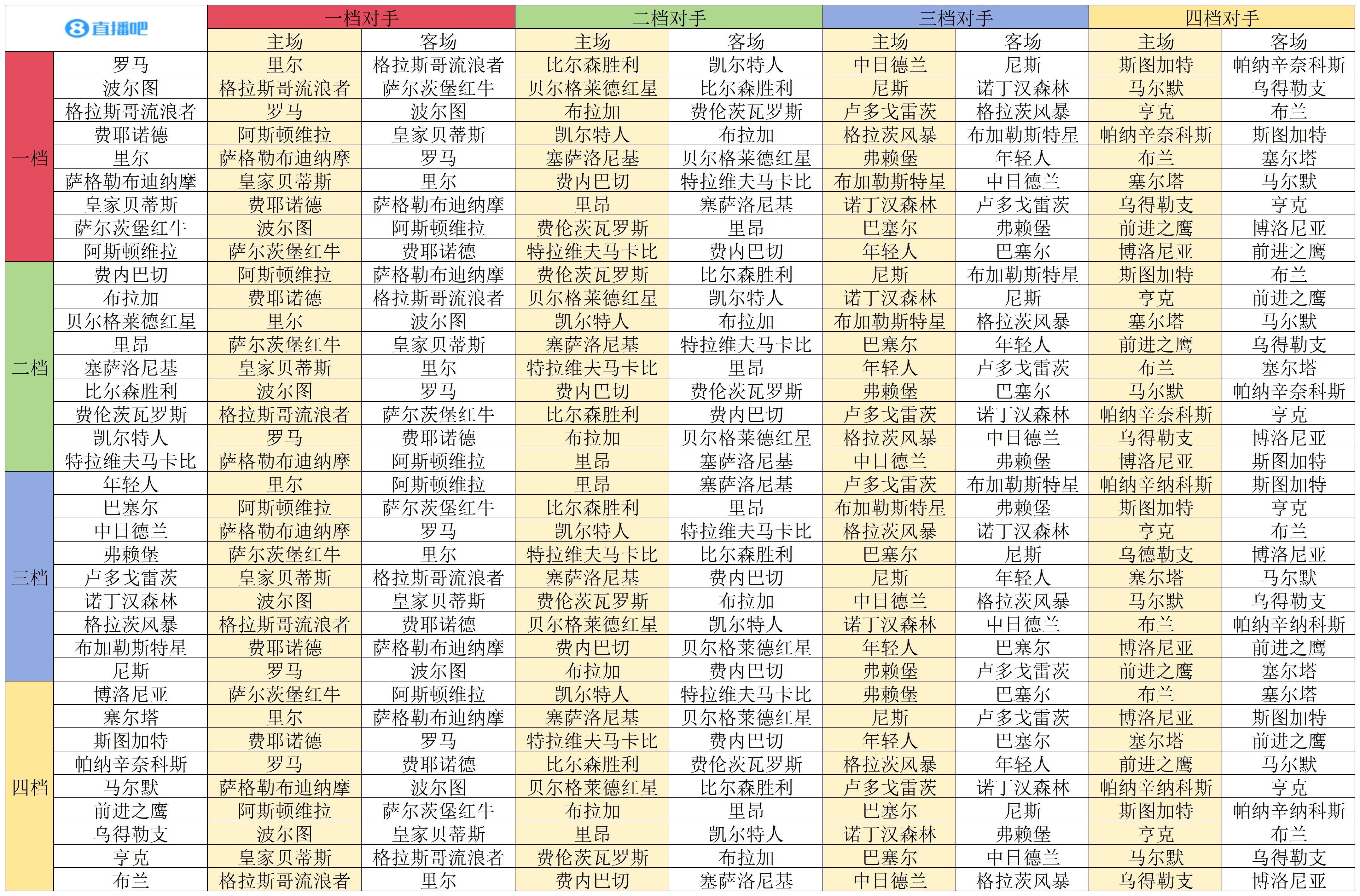 ⚔️欧联联赛阶段对阵：罗马碰里尔 维拉战萨尔茨堡 森林遇波尔图