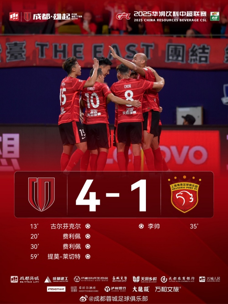 大捷！费利佩双响、韦世豪献助攻，成都蓉城4-1战胜上海海港