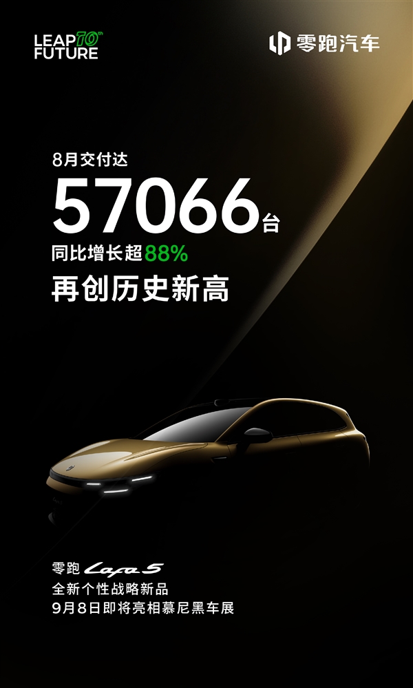 连续6个月稳坐新势力第一！零跑8月交付57066辆再创新高