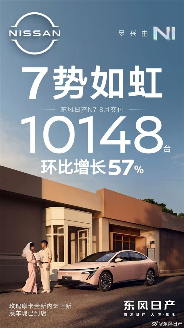 合资新能源车也有爆品!日产N7月交付破万 环比增长57%
