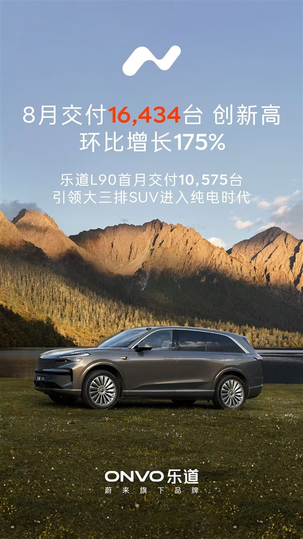 中国大三排SUV市场变天!乐道L90首月交付就破万辆大关