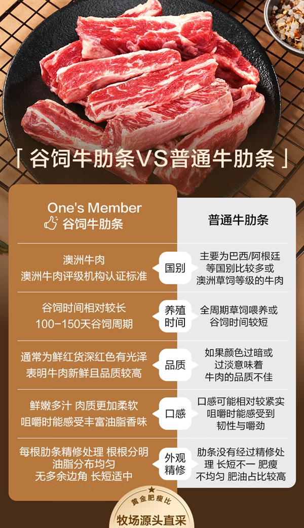 看得见的好牛肉！京东谷饲牛肋条37.8元/斤百亿补贴