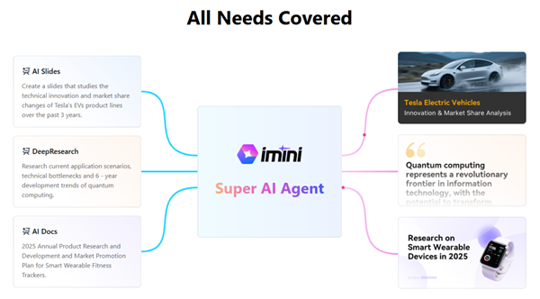 iMini 超级 AI Agent 登陆海外 任务拆解到交付一键完成
