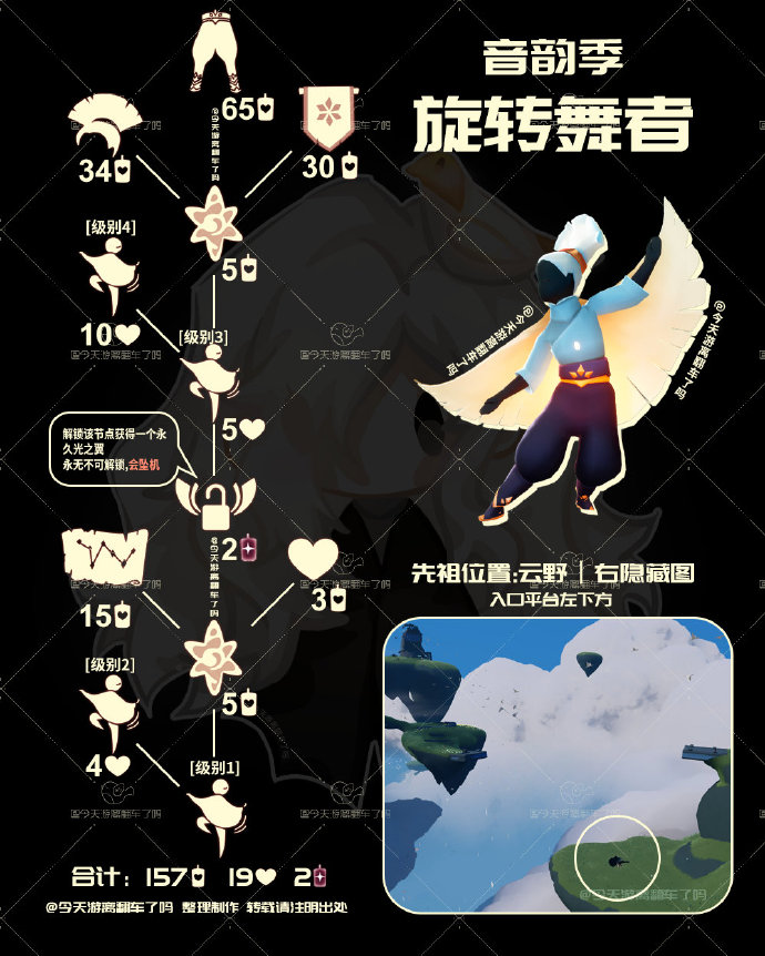 光遇旋转舞者先祖兑换表2025