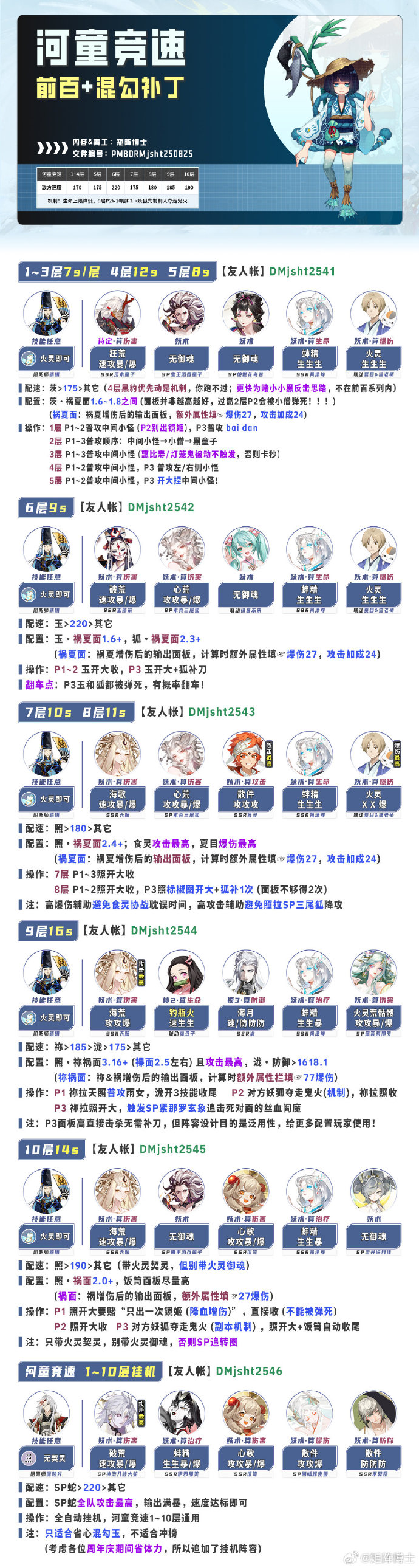 阴阳师河童竞速攻略2025