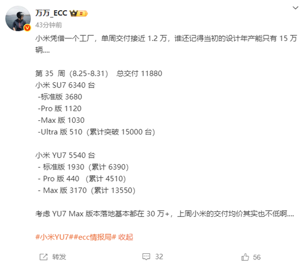 新势力周销量榜更新 小米1.19万辆超鸿蒙智行跃居第二