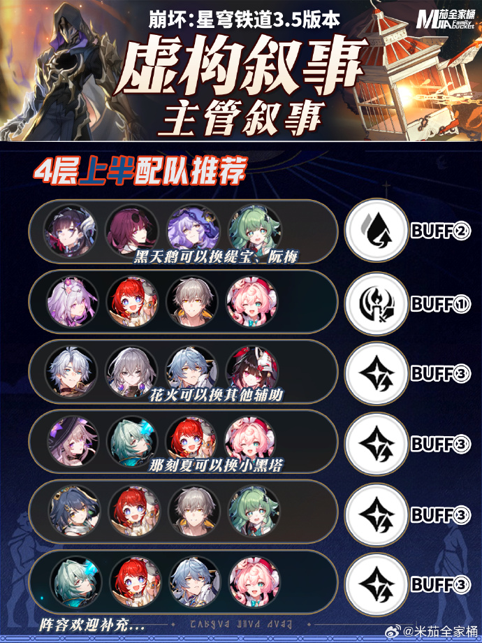 崩坏星穹铁道9月虚构叙事阵容推荐
