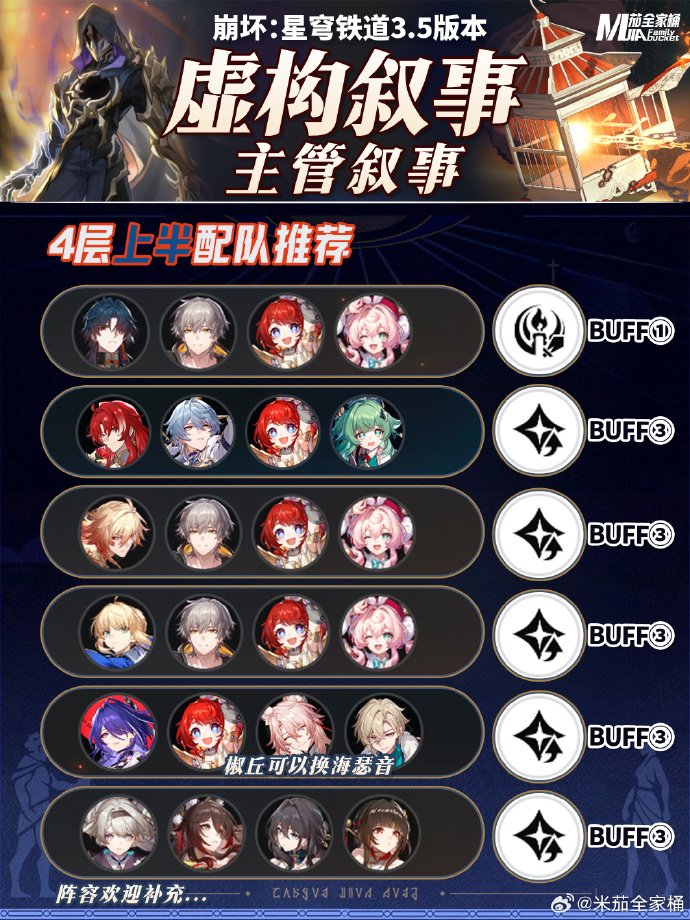 崩坏星穹铁道9月虚构叙事阵容推荐