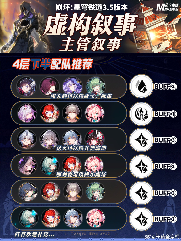 崩坏星穹铁道9月虚构叙事阵容推荐