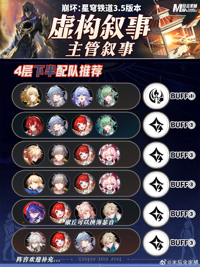 崩坏星穹铁道9月虚构叙事阵容推荐