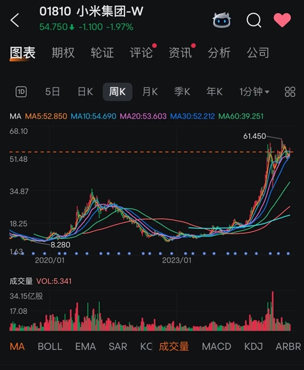 那些为小米信仰充值的人 都怎么样了?