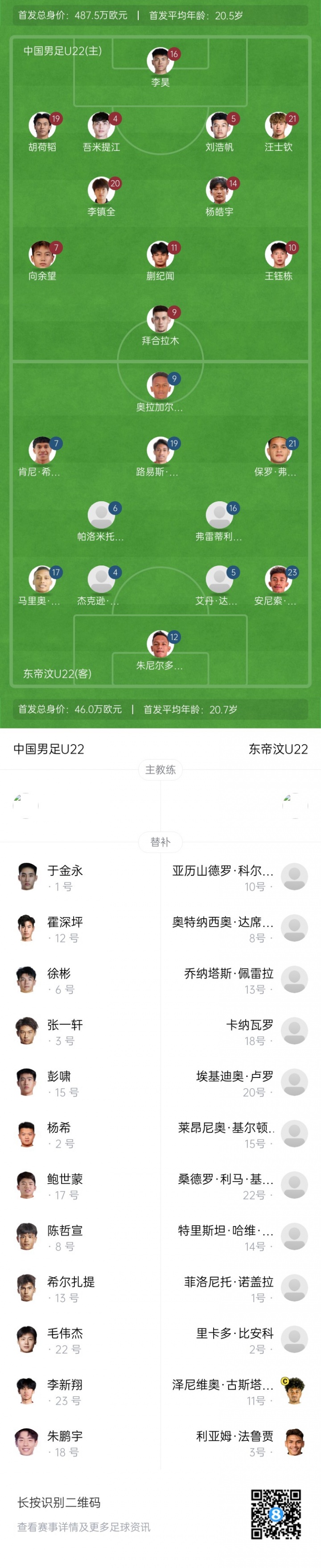U22国足vs东帝汶首发：王钰栋、蒯纪闻先发 向余望、拜合拉木出战