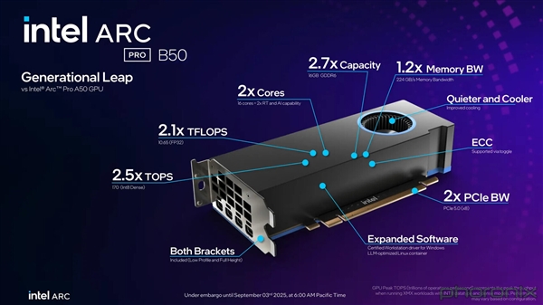 Intel专业显卡锐炫Pro B50正式发布！售价349美元