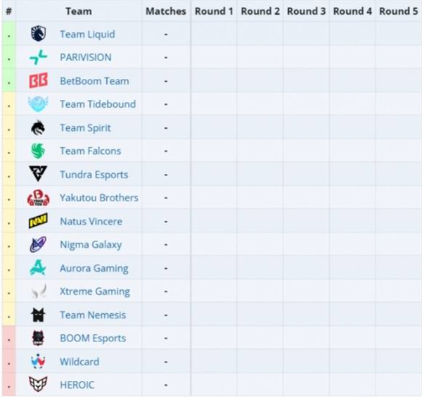 DOTA2Ti14赛程汇总