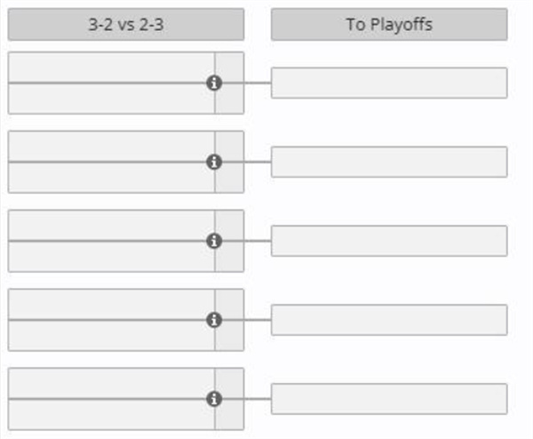 DOTA2Ti14赛程汇总