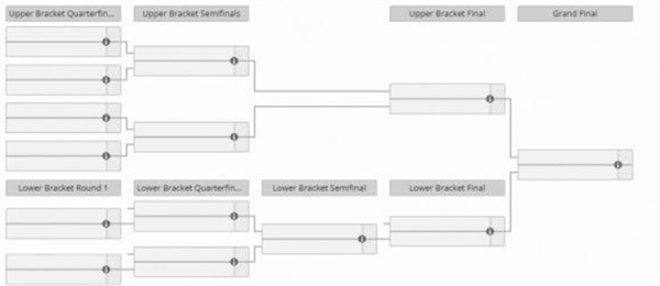 DOTA2Ti14赛程汇总