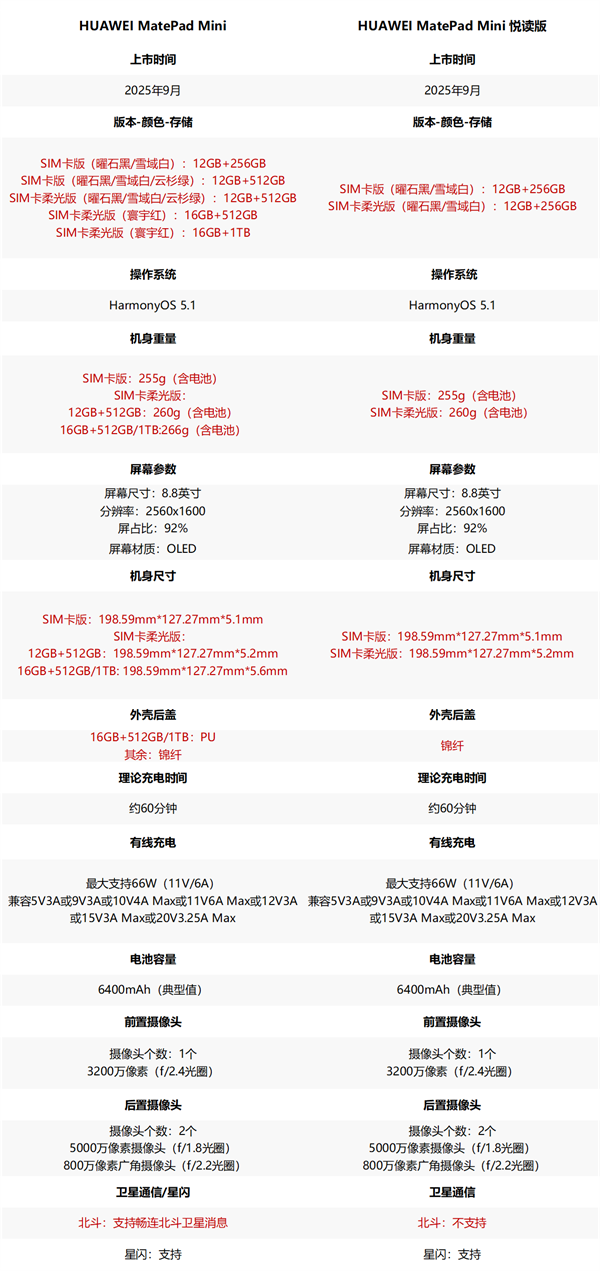 华为发布3299元8.8寸大手机！苹果没做到的 华为全做到了（该怎么选）
