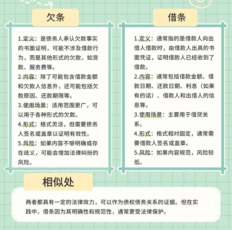 欠条怎么写,欠条的正规模板及格式范本