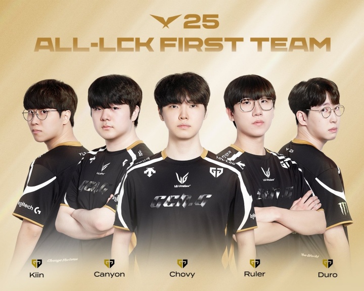 LCK公布年度最佳阵容：一阵为Gen.G全队！Faker、Guma进入三阵