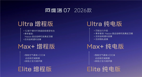 52kWh逍遥增混大电池上车!2026款阿维塔07预售:2千订金抵5千