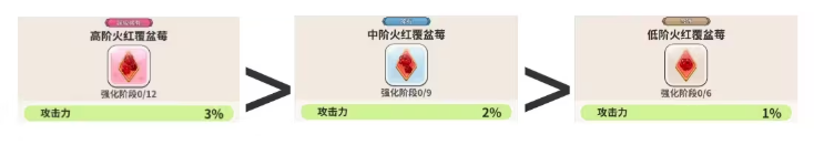 姜饼人王国配料界面