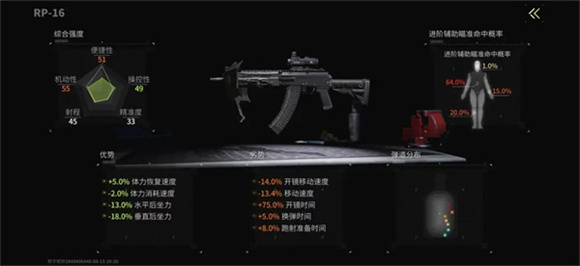 萤火突击官服枪械改装界面