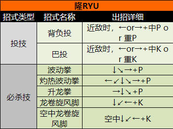 隆角色出招表