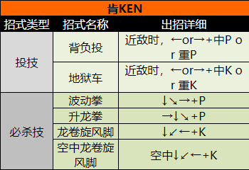 肯角色出招表