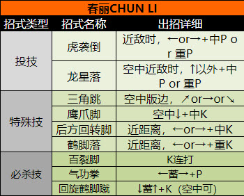 春丽角色出招表