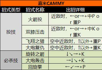 嘉米角色出招表