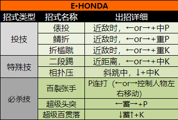 本田角色出招表