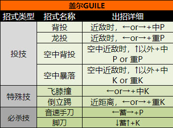 盖尔角色出招表