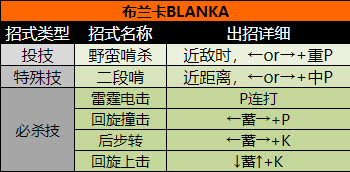布兰卡角色出招表