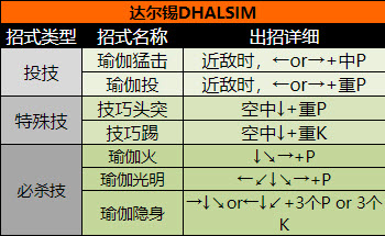达尔锡角色出招表