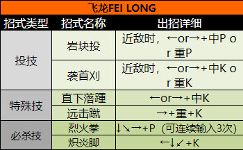 飞龙角色出招表