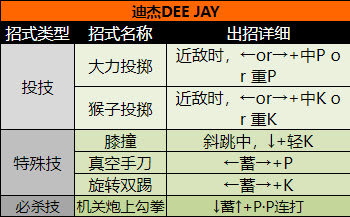 迪杰角色出招表