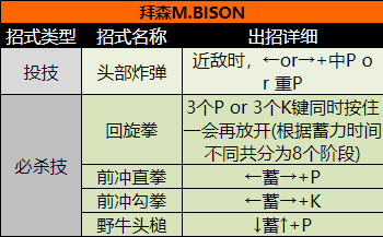 拜森角色出招表