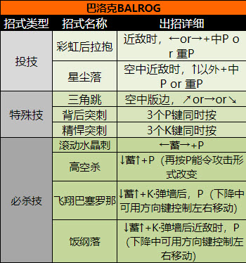 巴洛克角色出招表