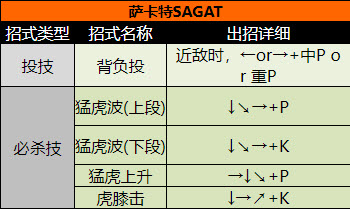 萨卡特角色出招表